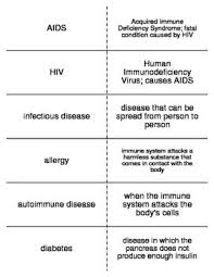 Disease And The Body S Defenses Vocabulary Flash Cards For Middle School Science Life Science Flashcards Vocabulary Flash Cards