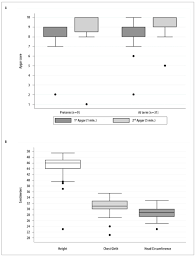 characteristics of the first cases of microcephaly possibly