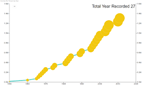 Power Bi Custom Visuals Line Dot Chart