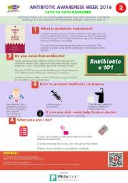 What You Need To Know About Antibiotics Pharmaceutical Society Of Singapore Antibiotic Awareness Need To Know