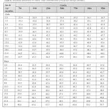 Table I From Reference Charts For Arm Chest And Head