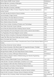 2019 International Cancer Education Conference Program And