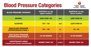 Reading The New Blood Pressure Guidelines - Harvard Health