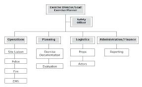 fire department organizational chart template freshpass me