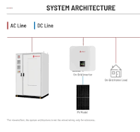 Chisage Ess IP54 100kw 215kwh Battery Storage All in One ...