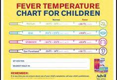 fever temperature chart for children baby fever