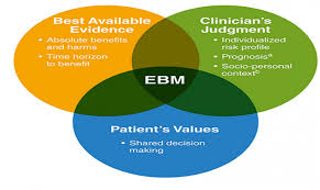 Evidence Based Medicine Ebm Rsud Al Ihsan Provinsi Jawa Barat