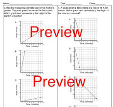 Constant Rate Of Change Unit Rate In A Graph Graphing Unit Rate Line Graphs