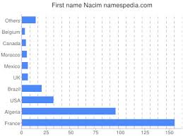 Beiträge zur medientheorie und kulturgeschichte der zusammenarbeit Nacim Namensbedeutung Und Herkunft