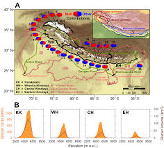 Check spelling or type a new query. Glaciohydrology Of The Himalaya Karakoram Science