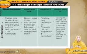 Ketokohan nabi muhammad saw sebagai pemimpin. Perbandingan Sumbangan Tamadun Awal Dunia Dubai Khalifa