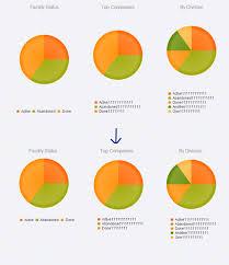 Aligning Pie Chart To Top Of The Control In Kendo Ui For