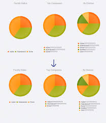 aligning pie chart to top of the control in kendo ui for