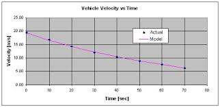 Measure The Drag Coefficient Of Your Car 4 Steps With