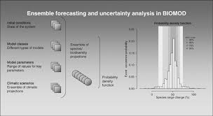 Biomod A Platform For Ensemble Forecasting Of Species Distributions Thuiller 2009 Ecography Wiley Online Library