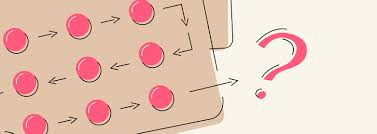 Sometimes, the reason for spotting is as simple as a missed pill or late pill. What Happens After You Stop Taking Birth Control Mood Swings Bleeding And Other Symptoms