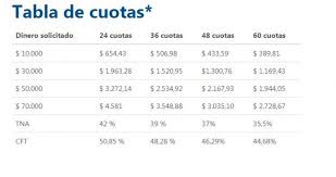 Por la pandemia, el organismo suspendió una vez más el cobro de ciertos préstamos. Nuevos Creditos Anses Como Obtener Un Prestamo De 200 Mil Economia