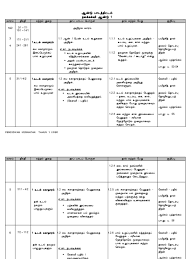 Panduan pengajaran pendidikan kesihatan kssr tahun 5. Rpt Kssr Pk Th 1 Sjkt