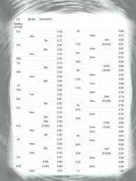 tool sizes hand tools hex bit sockets fractional sizes bit