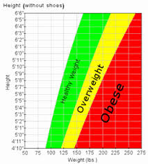 Thorough Ama Height Weight Chart 2019