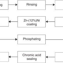 Flow Chart Depicting The Operating Sequence Involved In