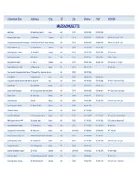 labcorp specimen collection tubes related keywords