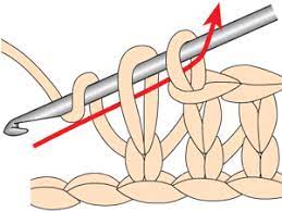 Insert hook into st or space desired, yo, pull up loop, yo, pull through 1 loop on hook, yo, pull through. Extended Single Crochet How To Crochet