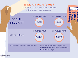 Also, as of january 2013, individuals with earned income of more than Learn About Fica Social Security And Medicare Taxes