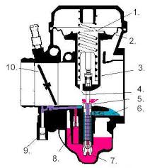 Cv Carburetor Modifications