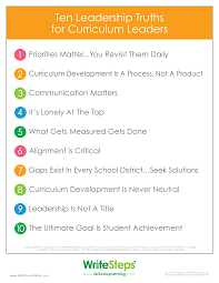 The Inspired Writer Blog Writing Learning And Living With The Common Core Standards Leadership Curriculum Development Curriculum