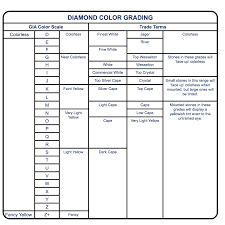 Diamond Color Grading Chart Grading And Appraising