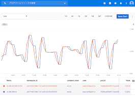Learn the difference between interpolation and extrapolation in this free math video tutorial by mario's math tutoring.learn algebra 1 lesson by lesson in my. Gcp Cloud Monitoring ã® Aggregation ã‚'ç†è§£ã™ã‚‹ Qg Tech Blog