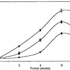 Image result for Rauvolfia nana