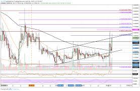 Pin On Crypto News