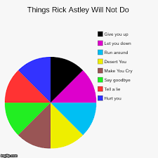 things rick astley will not do imgflip