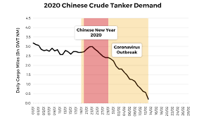 Riviera News Content Hub Coronavirus Chinese Crude Oil Demand Estimates Shrinking Fast Dokuz 19 = xix yirmi 20 = xx yirmi bir 21 = xxi yirmi i̇ki 22 = xxii yirmi üç 23 = xxiii yirmi dört 24 = xxiv. chinese crude oil demand estimates