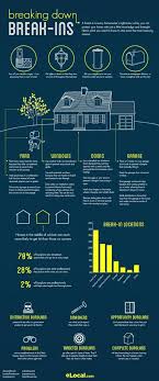 Diy Home Safety Checklist Home Safety Tips Best Home Security System Home Security Tips