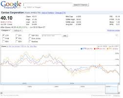 Google Finance Blog Tracking The Real Estate Meltdown With