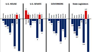 Forget Kansas This Chart Shows Why Republicans Need To