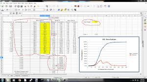 How To Interpret A Sieve Analysis