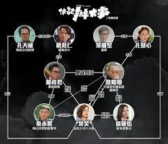 左右 (zuǒ yòu), 大概 (dà gài), 大约 (dà yuē) синоним 左右 不同的语境这几个词语表达的意思含义都不一样。 但是我猜测你想问的是它们类似于英语about的意思吧。 这三个词都有猜测，不确定，估计，的意思. ä¼™è¨˜è¾¦å¤§äº‹ äººç‰©é—œä¿‚åœ– Tvbå°ç£