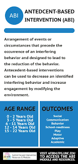 Antedcent Based Intervention Afirm Modules Intervention Teaching Teachers Behavior Analysis