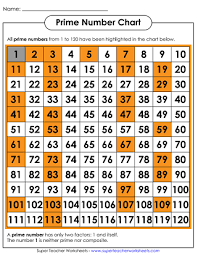 43 You Will Love Prime Composite Numbers Chart