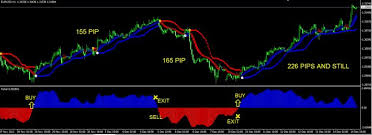 Mar 02, 2021 · trend indicator mt4 with no repaint arrow for buy or sell signals give you daily many green pips. Best Non Repaint Swing Indicator For Mt4 Free Download