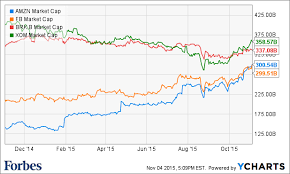 historic market cap charts bitcoin wallet transaction id