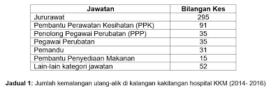 We did not find results for: Kenyataan Akhbar Kpk 31 5 2017 Isu Kemalangan Jalan Raya Di Kalangan Anggota Kesihatan From The Desk Of The Director General Of Health Malaysia