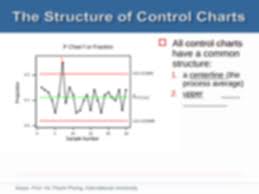 and lower control limits 3 sigma limits that provide