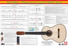 Flamenco Guitar Wall Chart Wall Chart Mb 20168 From Mel