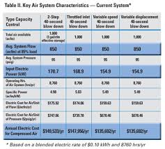 Are You Wasting Money Fixing Compressed Air Leaks