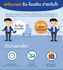 Maybe you would like to learn more about one of these? à¸à¸²à¸£à¹ƒà¸Š à¸‡à¸²à¸™à¸š à¸•à¸£ à¸žà¸£ à¸­à¸¡à¹€à¸žà¸¢ à¸ª à¸‡à¸«à¸²à¸„à¸¡ 2016